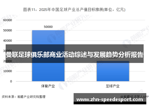 曼联足球俱乐部商业活动综述与发展趋势分析报告