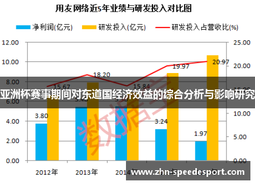 亚洲杯赛事期间对东道国经济效益的综合分析与影响研究