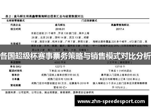 各国超级杯赛事票务策略与销售模式对比分析