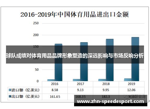 球队成绩对体育用品品牌形象塑造的深远影响与市场反响分析