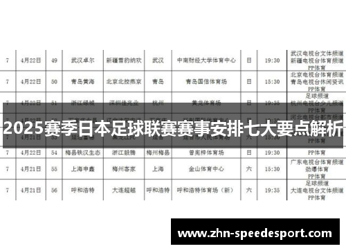 2025赛季日本足球联赛赛事安排七大要点解析