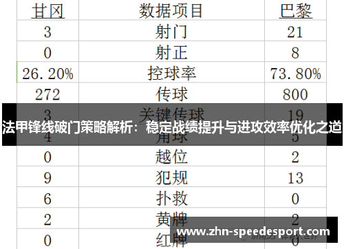 法甲锋线破门策略解析：稳定战绩提升与进攻效率优化之道