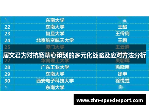 居文君为对抗赛精心策划的多元化战略及应对方法分析