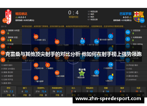 克雷桑与其他顶尖射手的对比分析 他如何在射手榜上强势领跑