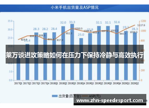 莱万谈进攻策略如何在压力下保持冷静与高效执行