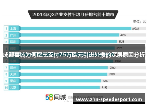 成都蓉城为何愿意支付75万欧元引进外援的深层原因分析