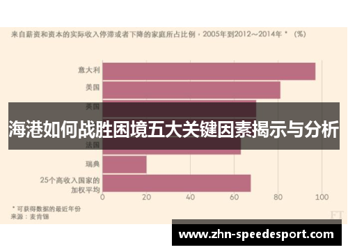 海港如何战胜困境五大关键因素揭示与分析