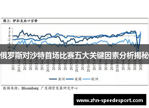 俄罗斯对沙特首场比赛五大关键因素分析揭秘