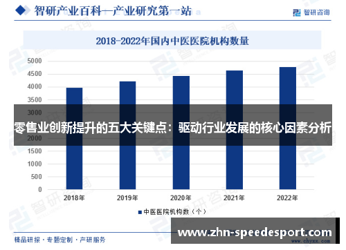 零售业创新提升的五大关键点：驱动行业发展的核心因素分析