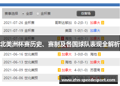 北美洲杯赛历史、赛制及各国球队表现全解析 北美洲杯赛历史、赛制及各国球队表现全解析
