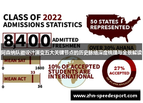 阿森纳队徽设计演变五大关键节点的历史脉络深度梳理与全景解读 阿森纳队徽设计演变五大关键节点的历史脉络深度梳理与全景解读